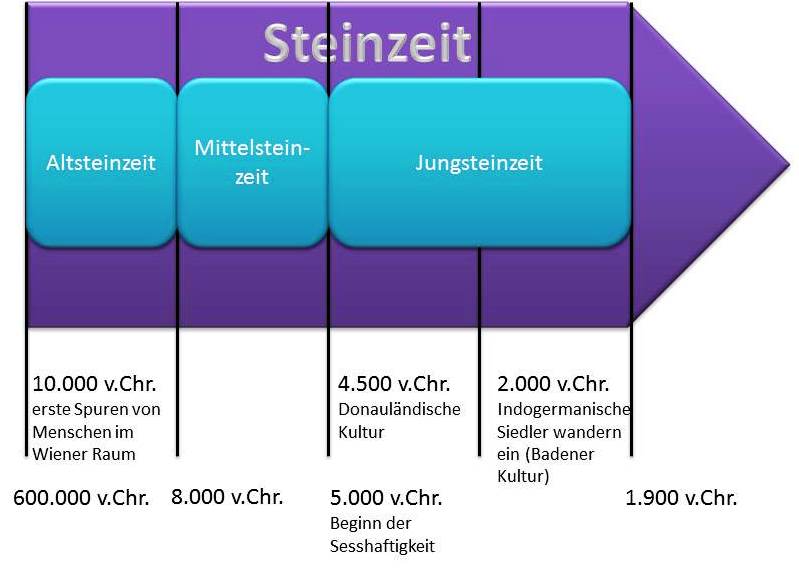 Zeitleiste bis 1900 v Chr.jpg